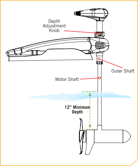 How to Properly Size a Trolling Motor for Your Boat