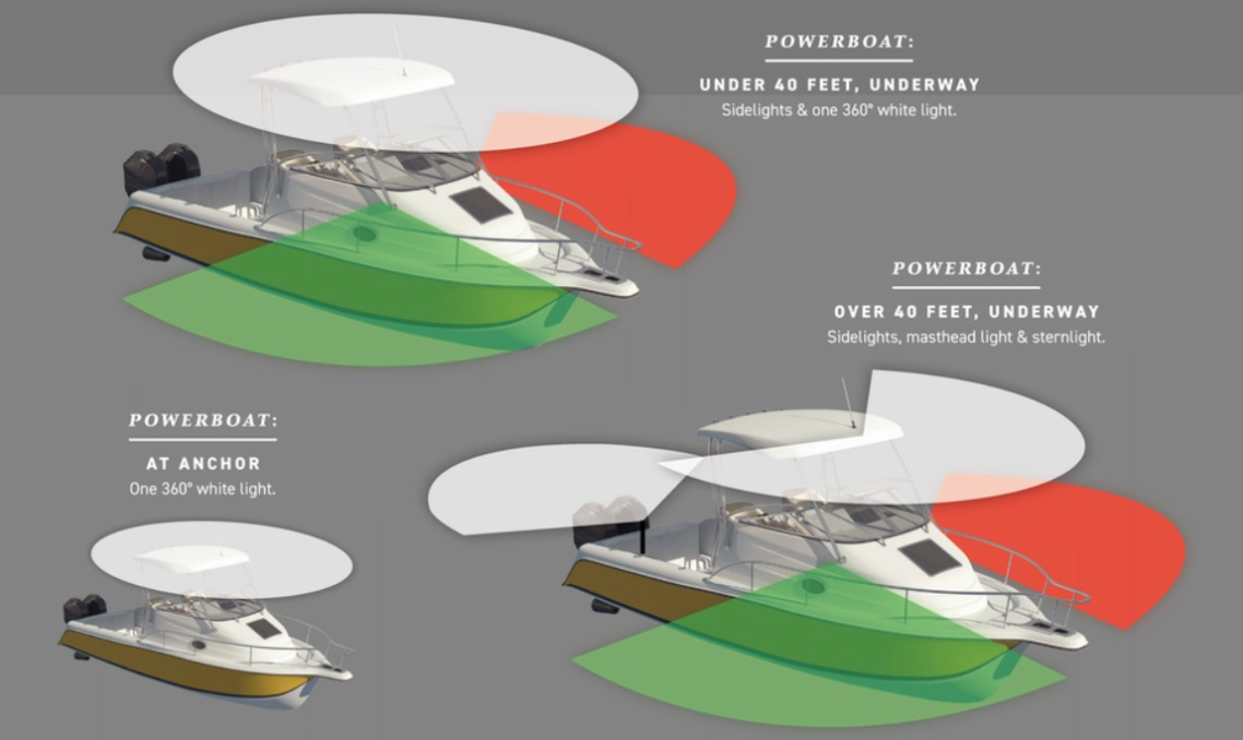 Illuminate Your Voyage: Exploring Various Types of Boat Lighting Systems