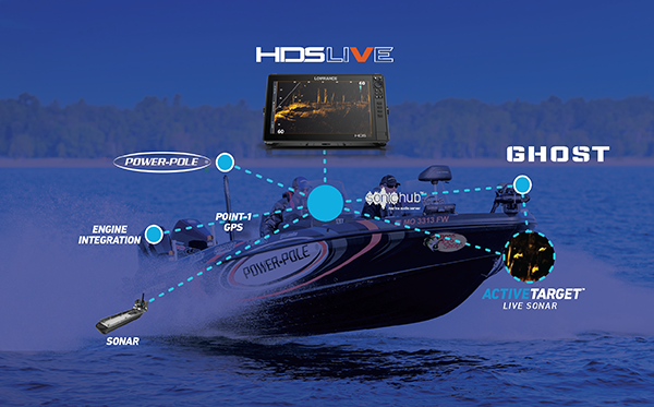 Discover the Best Lowrance Products at BLDMarine.com