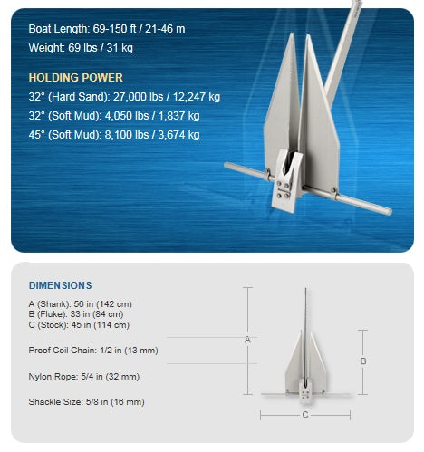 Fortress Fx-125 69lb Anchor For 69-150' Boats