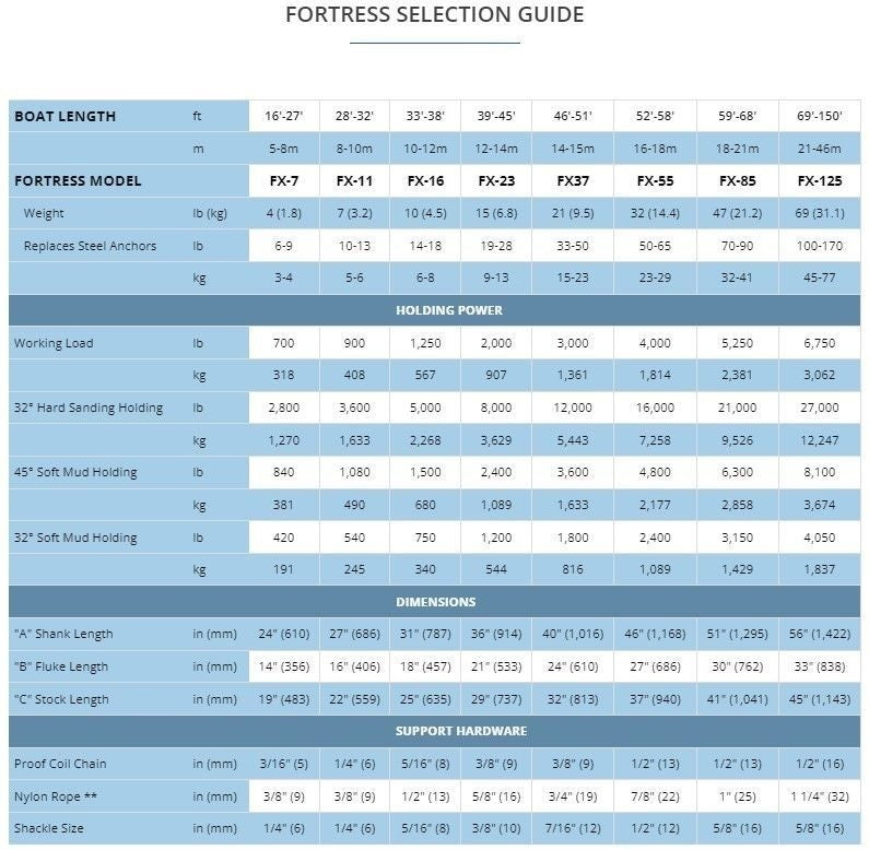 Fortress Fx-7 4lb Anchor Anchoring System 250' 3/8"" Line, 15' 1/4"" G30
