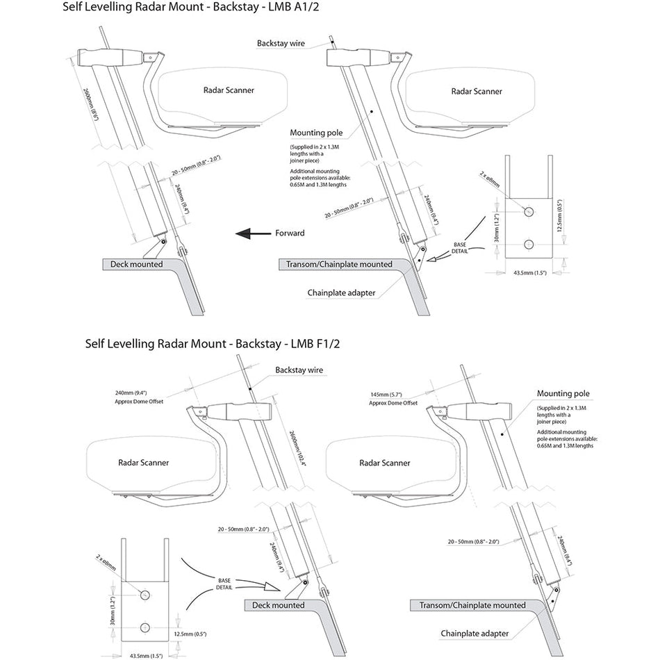 Scanstrut LMB-A2 Self Leveling Radar Mount - Backstay (A) - f/Sitex/Simrad Domes